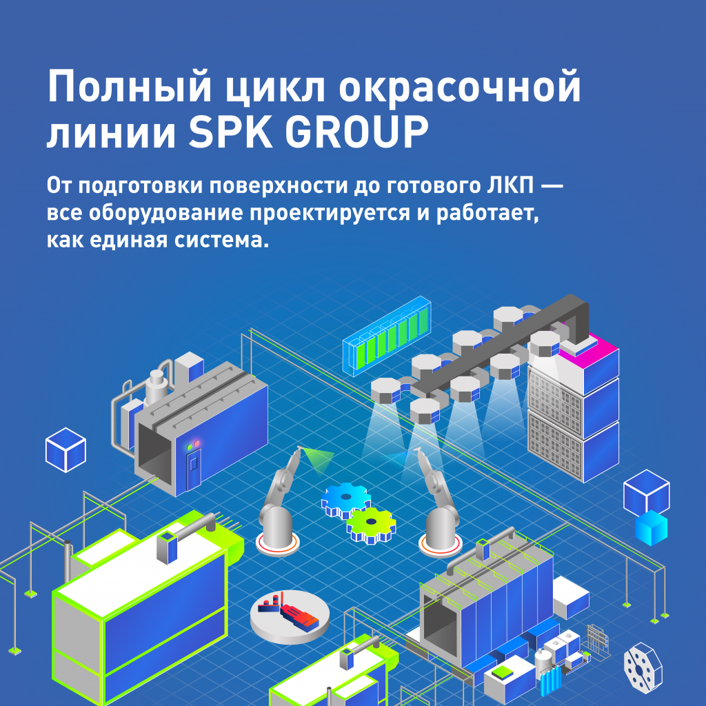 Путь детали в окрасочной линии